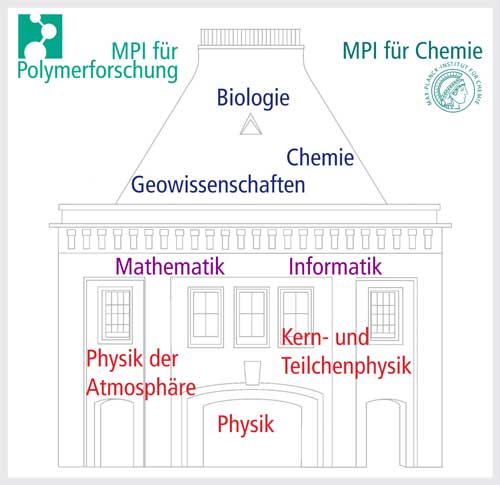 Logo Center for Computational Sciences Mainz